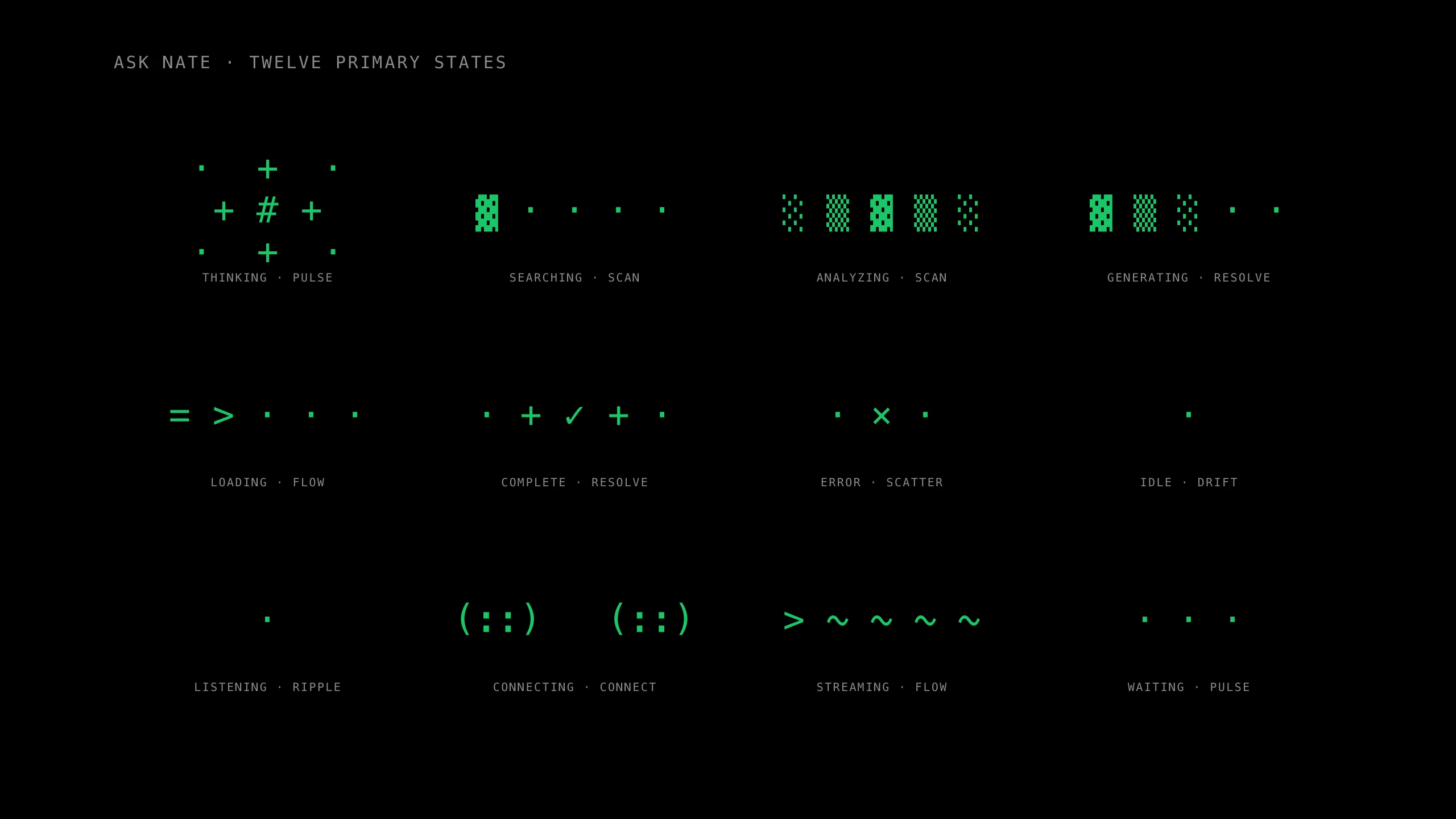 The twelve primary ASCII states, first frame and behavior verb for each