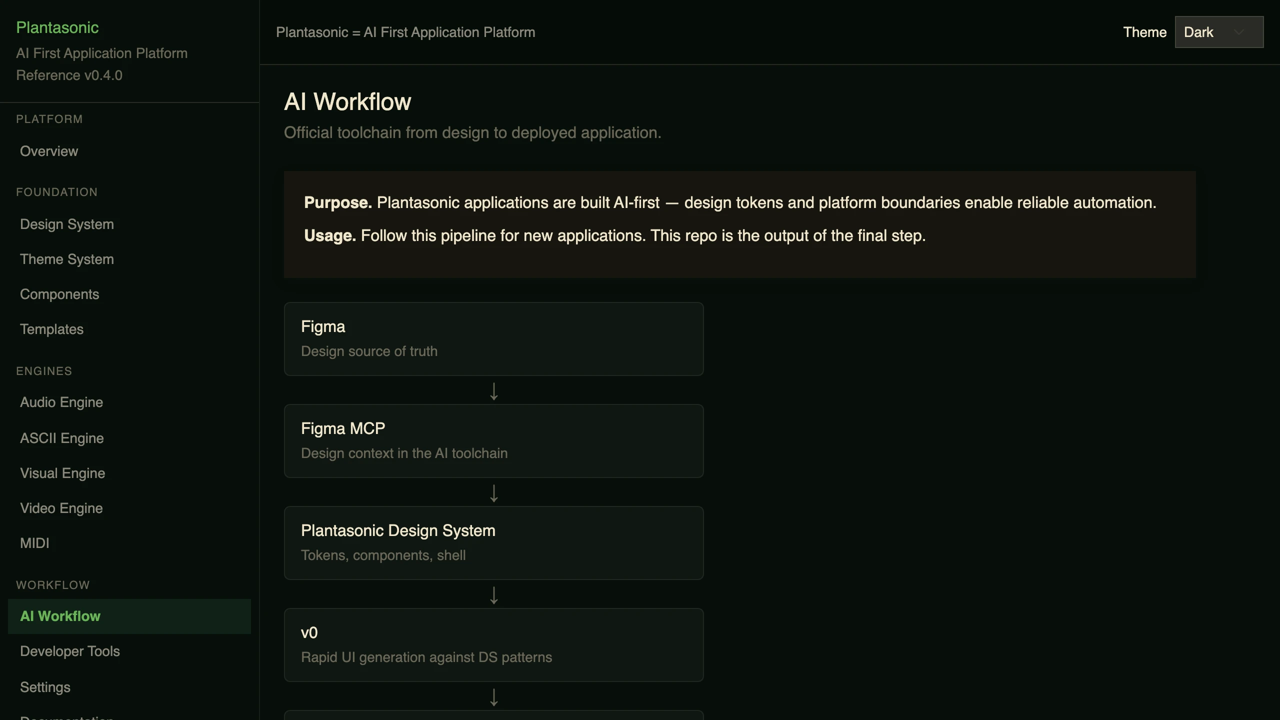 The AI Workflow section of the Plantasonic reference application